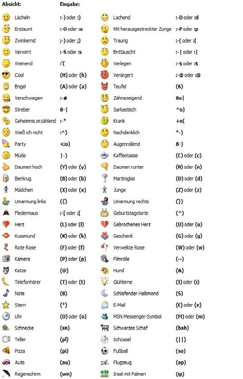 emojis bedeutung tabelle deutsch
